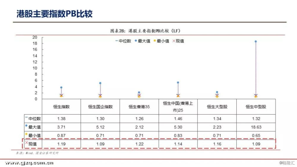 最新a股,港股,美股估值怎么看?