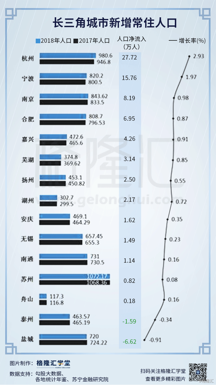 新增常住人口_常住人口登记表