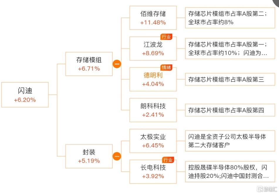 闪迪1.jpg