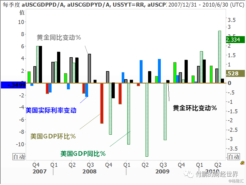 美国gdp环比同比_美1季度GDP增速下调至2.4 逊预期