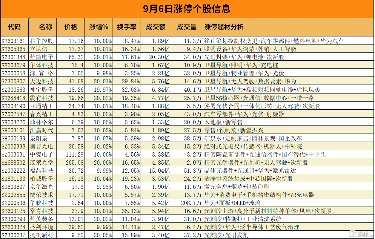 龙虎榜 | 4机构抛售钧达股份超2亿元，涪陵广场路、山东帮出逃华力创通插图2