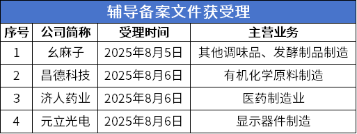 7 辅导受理.png