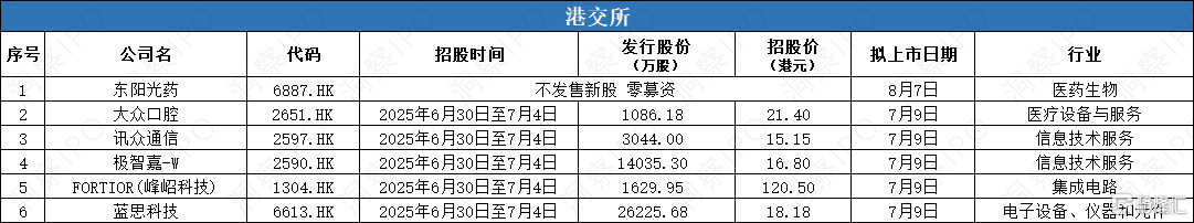7 港交所 新股招股.png
