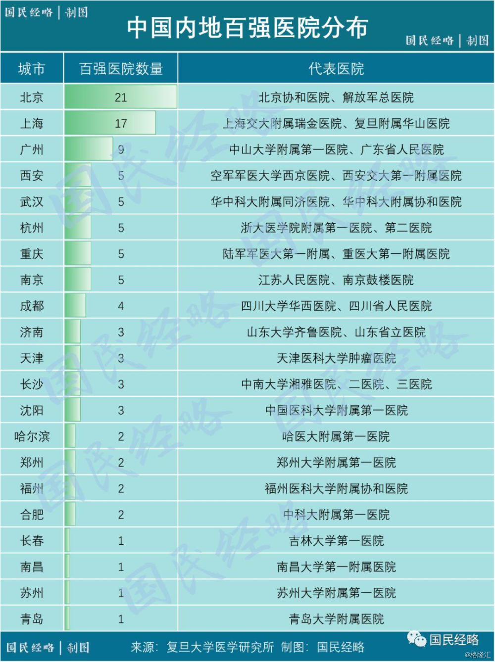 江苏13市vs广东13市gdp_江苏与广东13个市GDP对比 粤老大 和 苏大强 哪个更厉害(2)