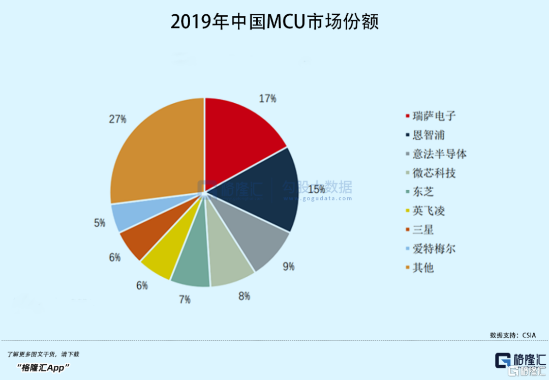 淨利增速超700 Mcu芯片 黑馬 來了 上不上車 港美股資訊 華盛通