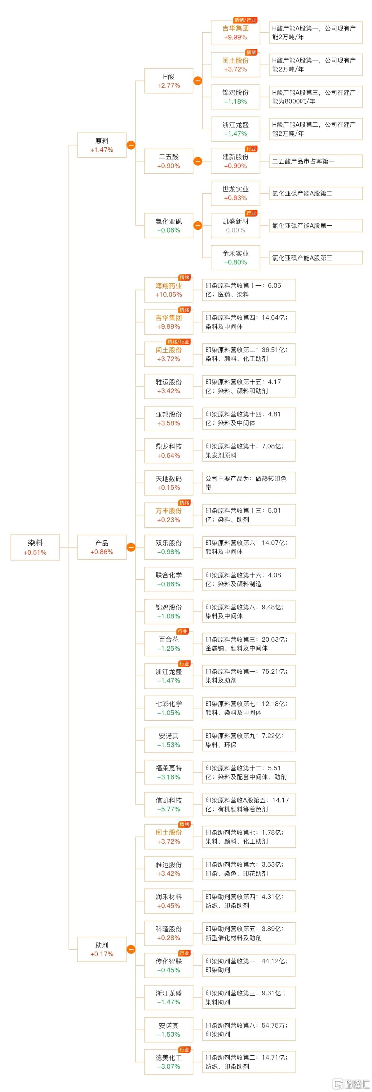 染料11.jpg