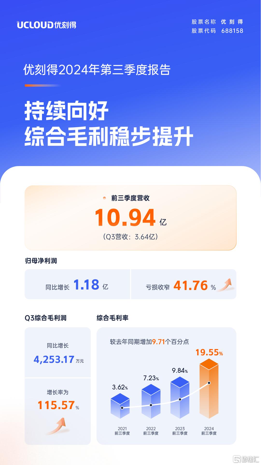 财报单屏.png