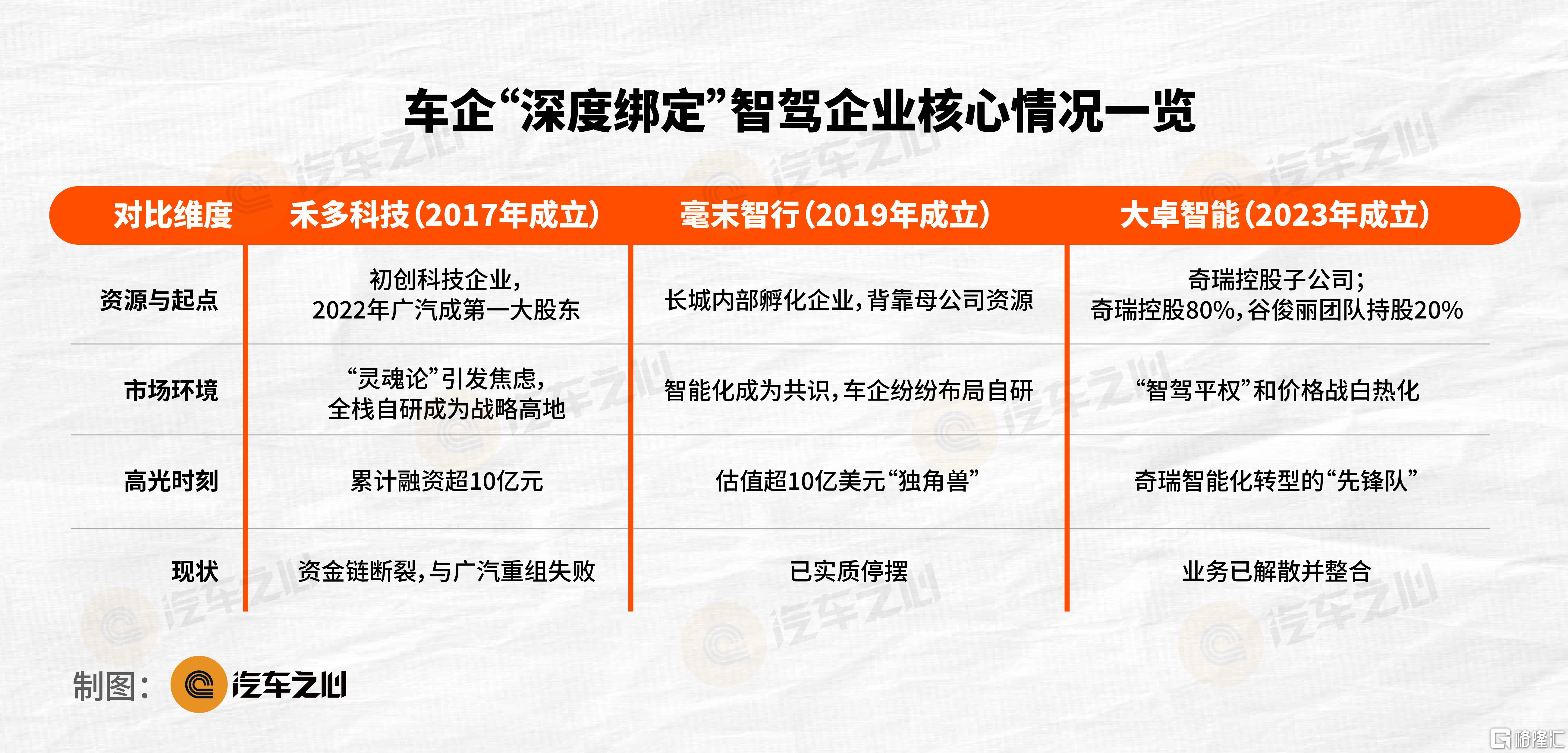 汽车之心 表格图片-26.png