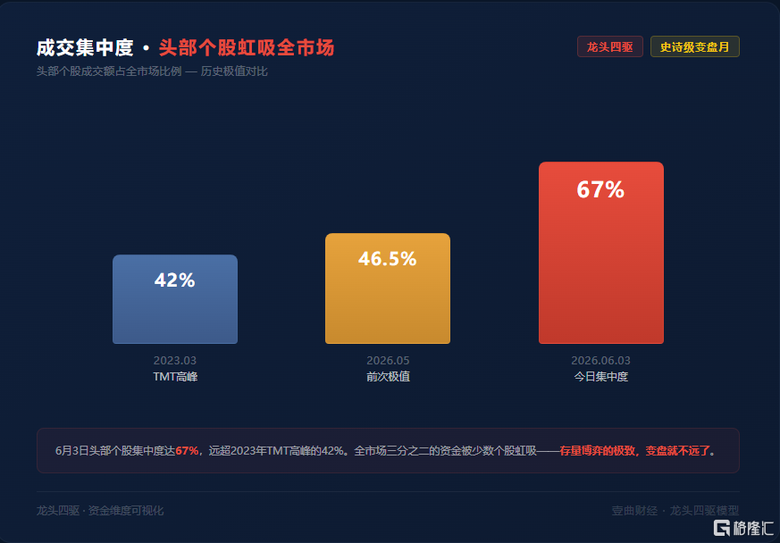 3日龙四驱2.png
