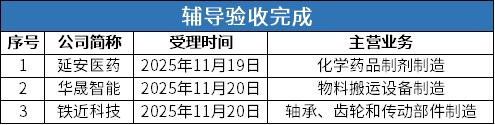 辅导验收.png