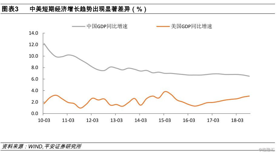 2019上半年经济_...密切关注央行对2019年上半年的经济展望.-嘉盛集团 周三加央行...(3)