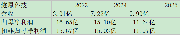 燧原科技业绩.jpg