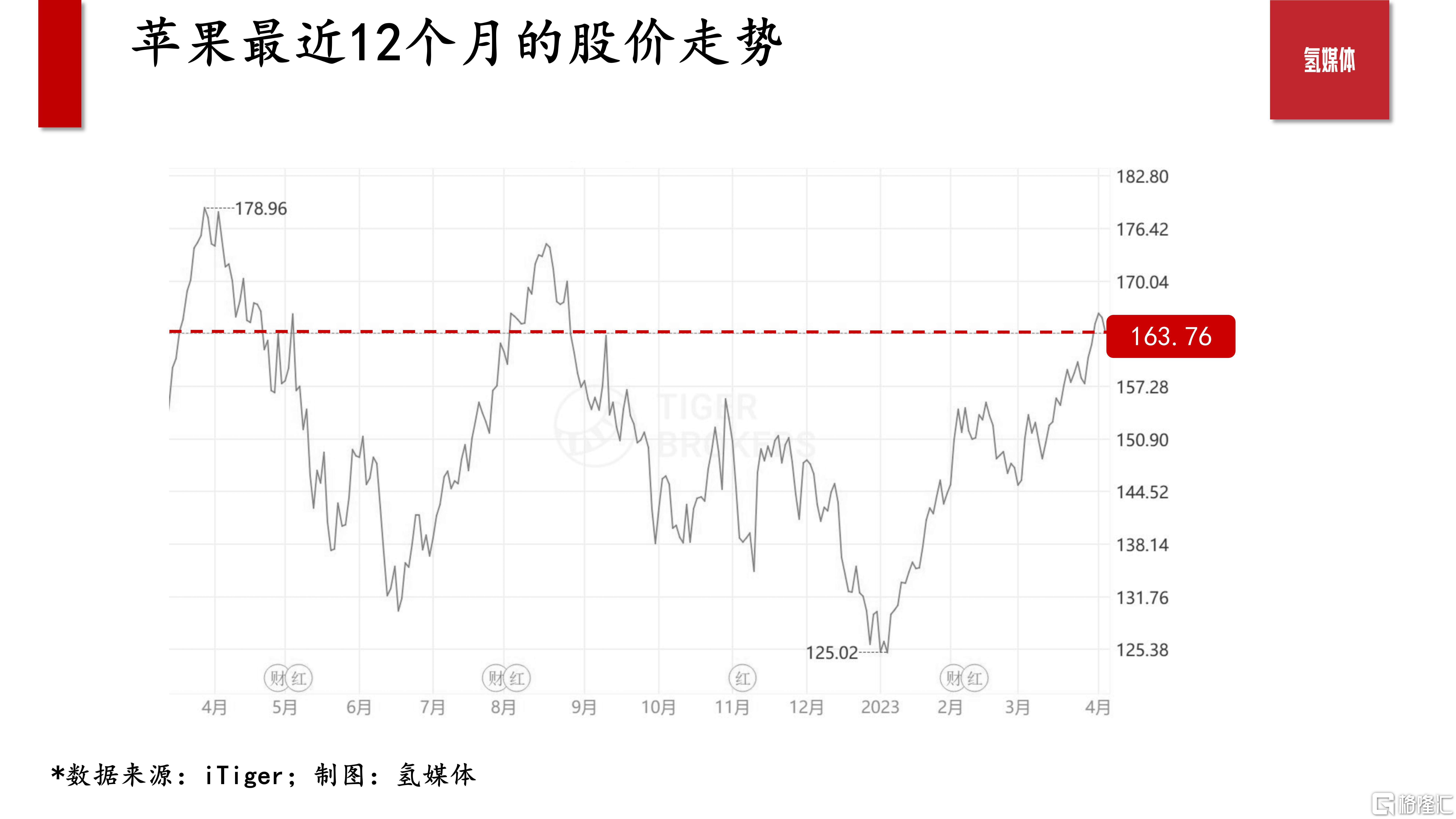 20230406-资讯信息-苹果即将发布财报 料将继续其现金分红计划_04.jpg