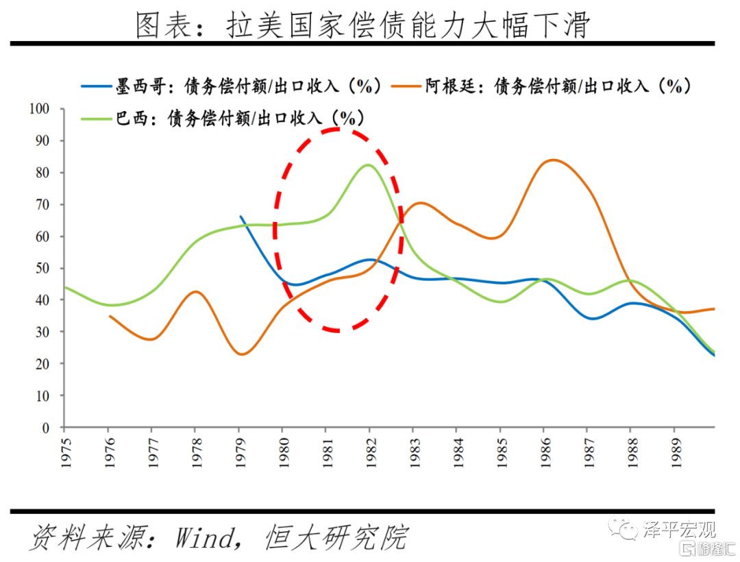 拉美债务危机  经济总量_拉美金融危机的图片