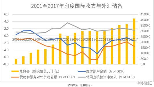 印度人口2018_...地养活22 的人口 那印度呢 这说法早变了(2)