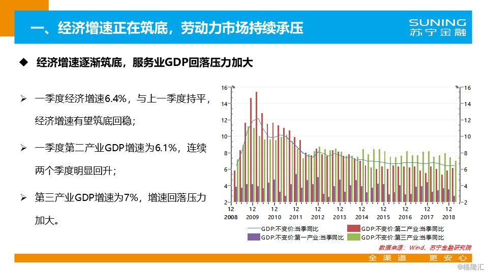 2019年经济数据_2019年1季度大兴区经济数据新鲜出炉