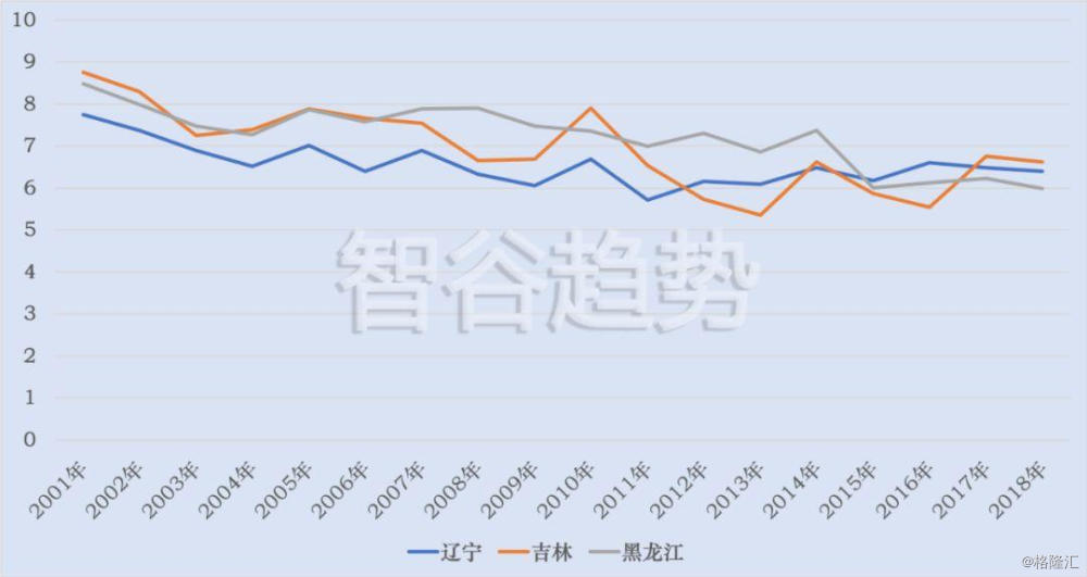 辽宁人口曲线_辽宁人口地图(3)