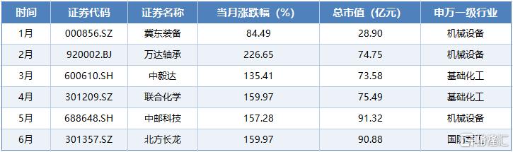 A股2.jpg