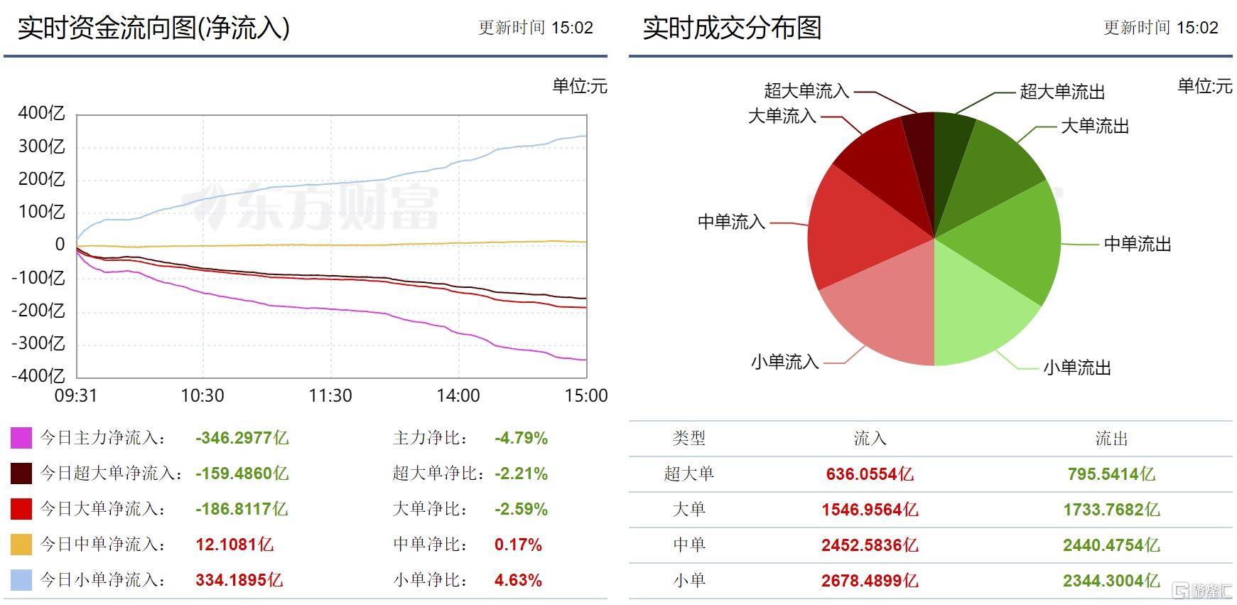 20240803 主力资金.jpg