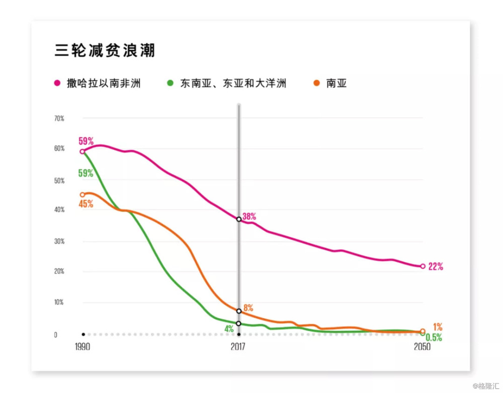 非洲人口比例_非裔美国人(2)