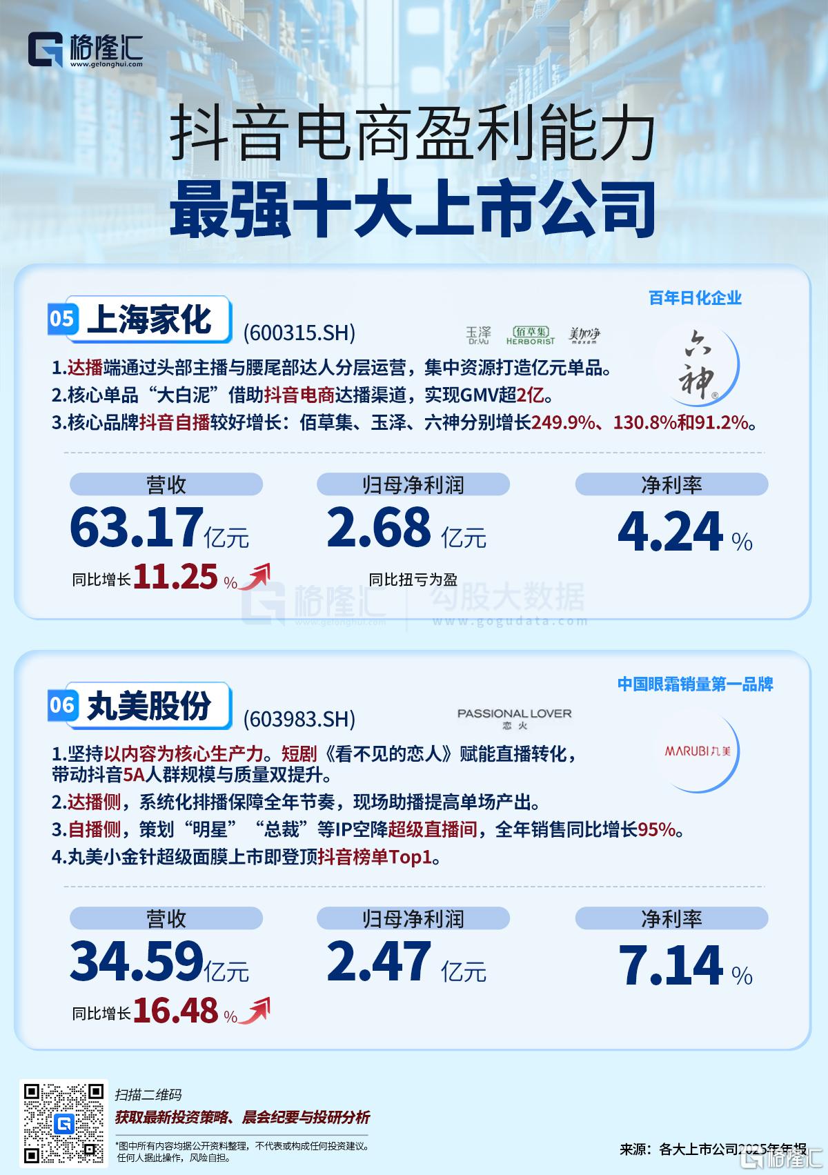 抖音电商盈利能力最强十大上市公司02.jpg