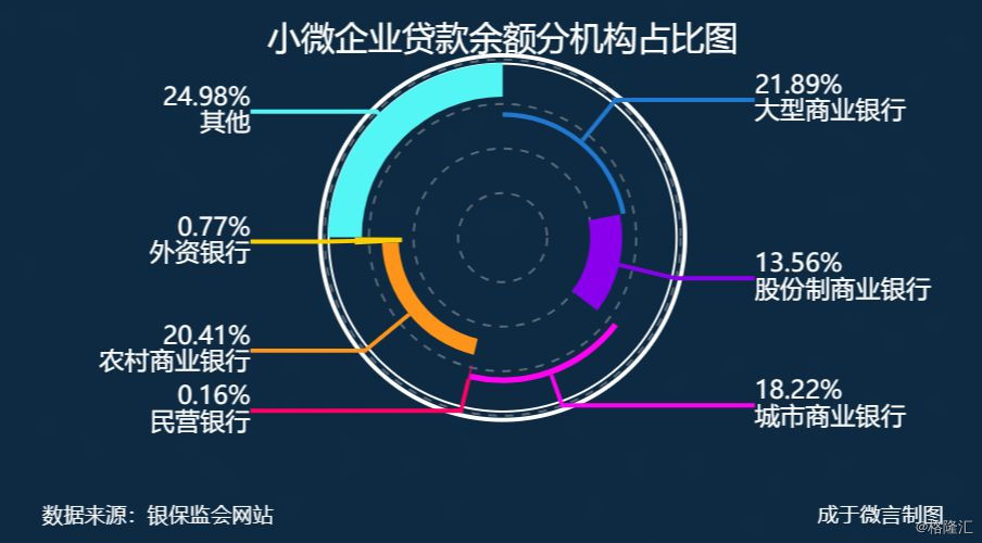 小微企业占gdp_小微企业