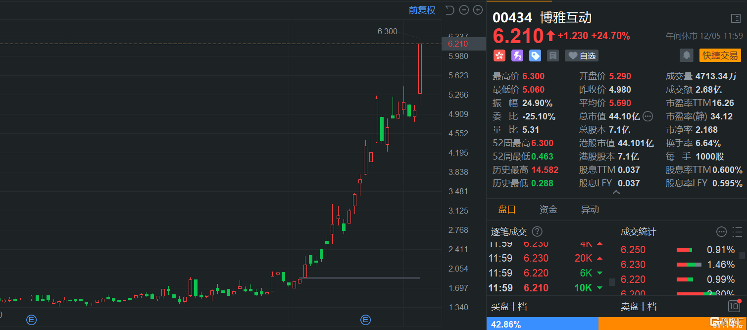 港股午评：恒指跌0.99%，汽车股、内房股、光伏股普遍弱势，加密货币概念股大涨港美股资讯| 华盛通