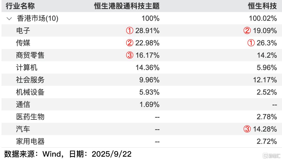 广发港股通科技t2.jpg