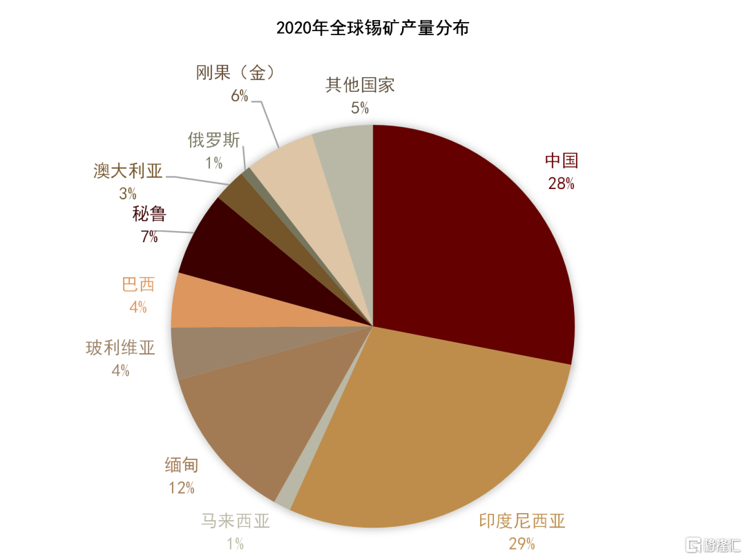 中金东南亚供给恢复约束仍存