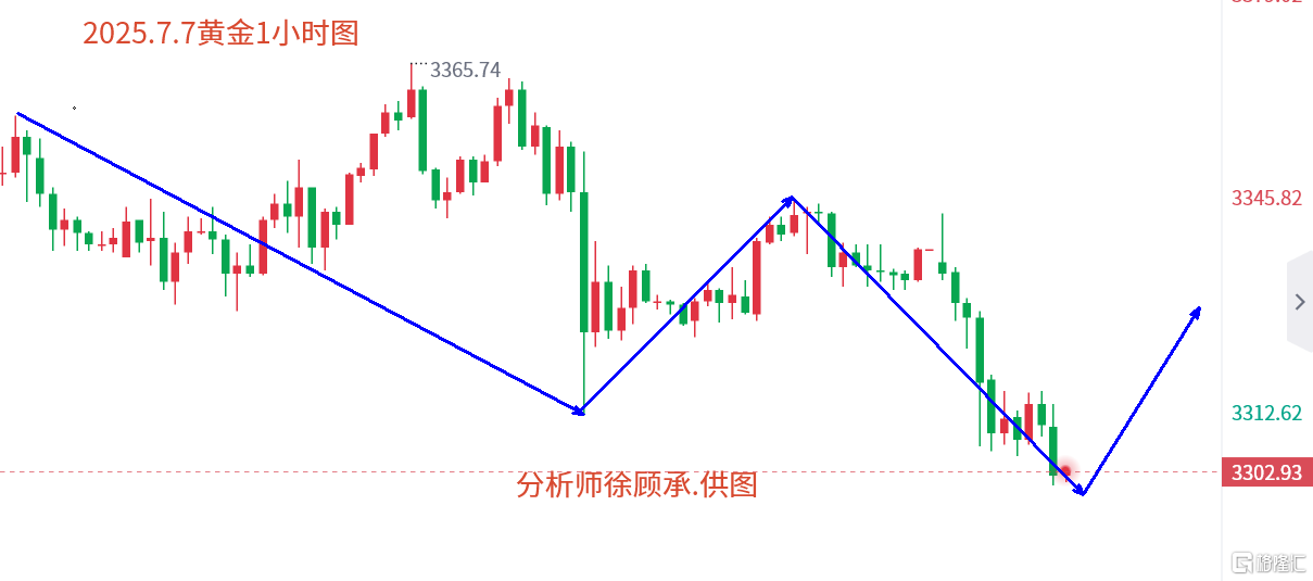 7.7欧盘黄金.png