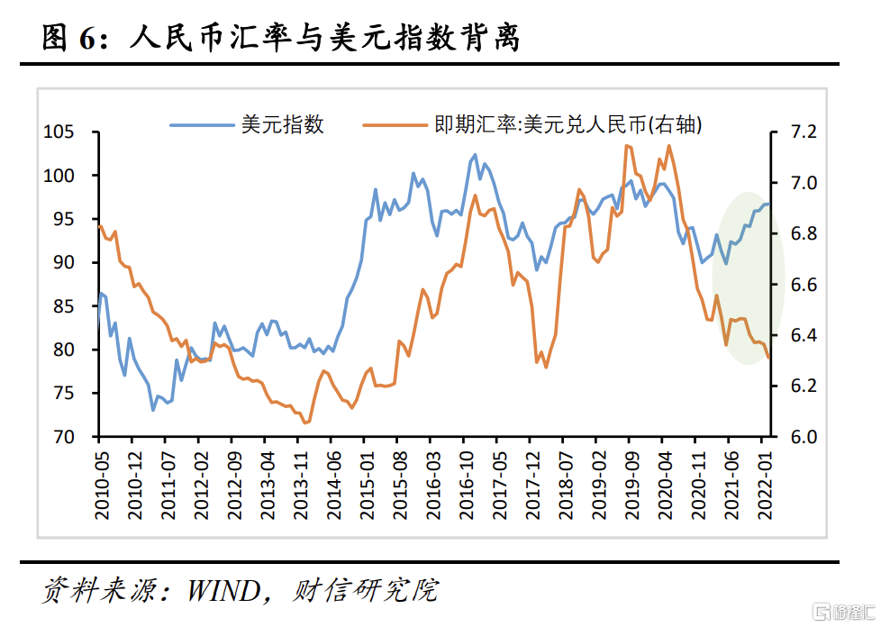 约占外储规模的三分之一,美国国债价格变动对我国外汇