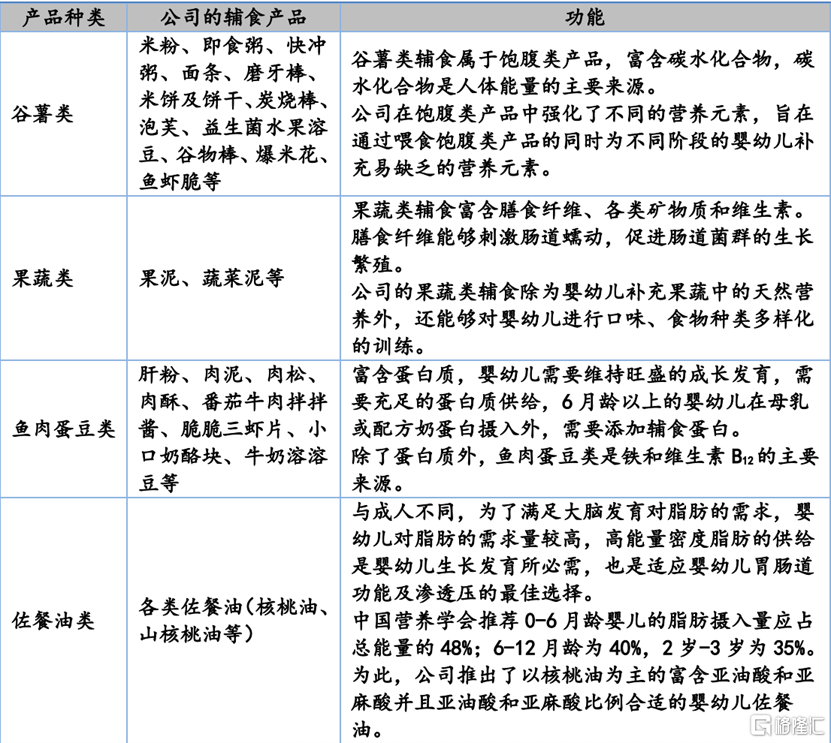 辅食3.png