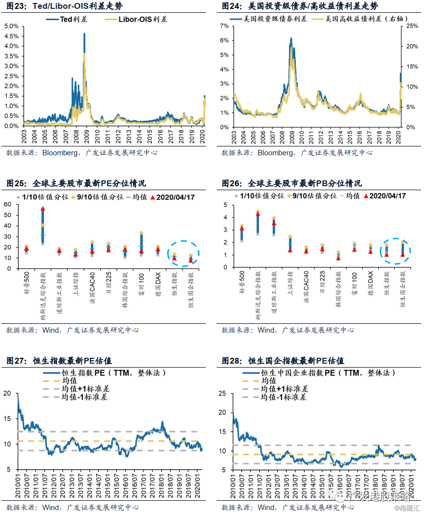 南下北上简谱_北上广不相信眼泪