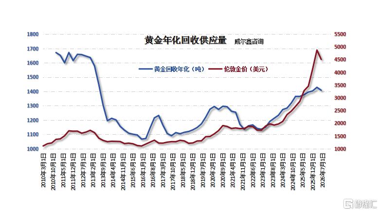 08年化首饰回收.png