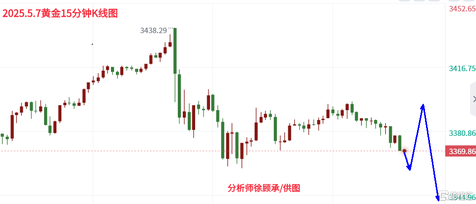 5.7黄金晚间.png