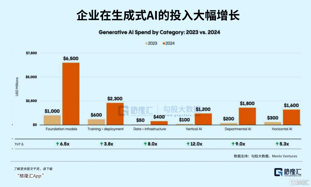 AI狂欢的三重代价_https://www.izongheng.net_互联网_第4张