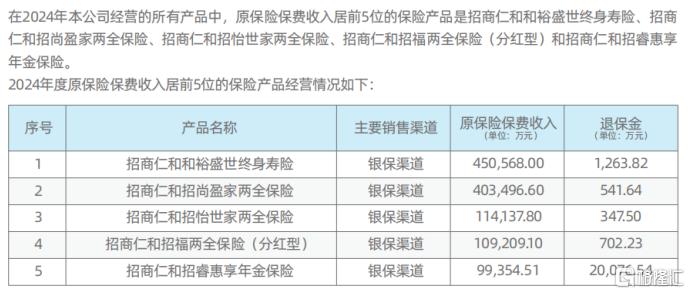 招商仁和8.png