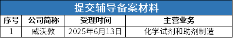 提交辅导材料.png