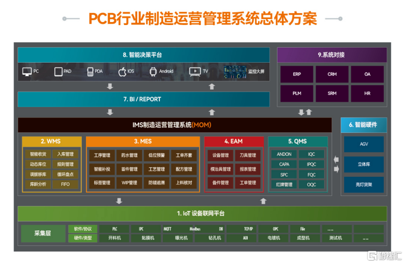 盘古信息-PCB行业数字化解决方案.PNG