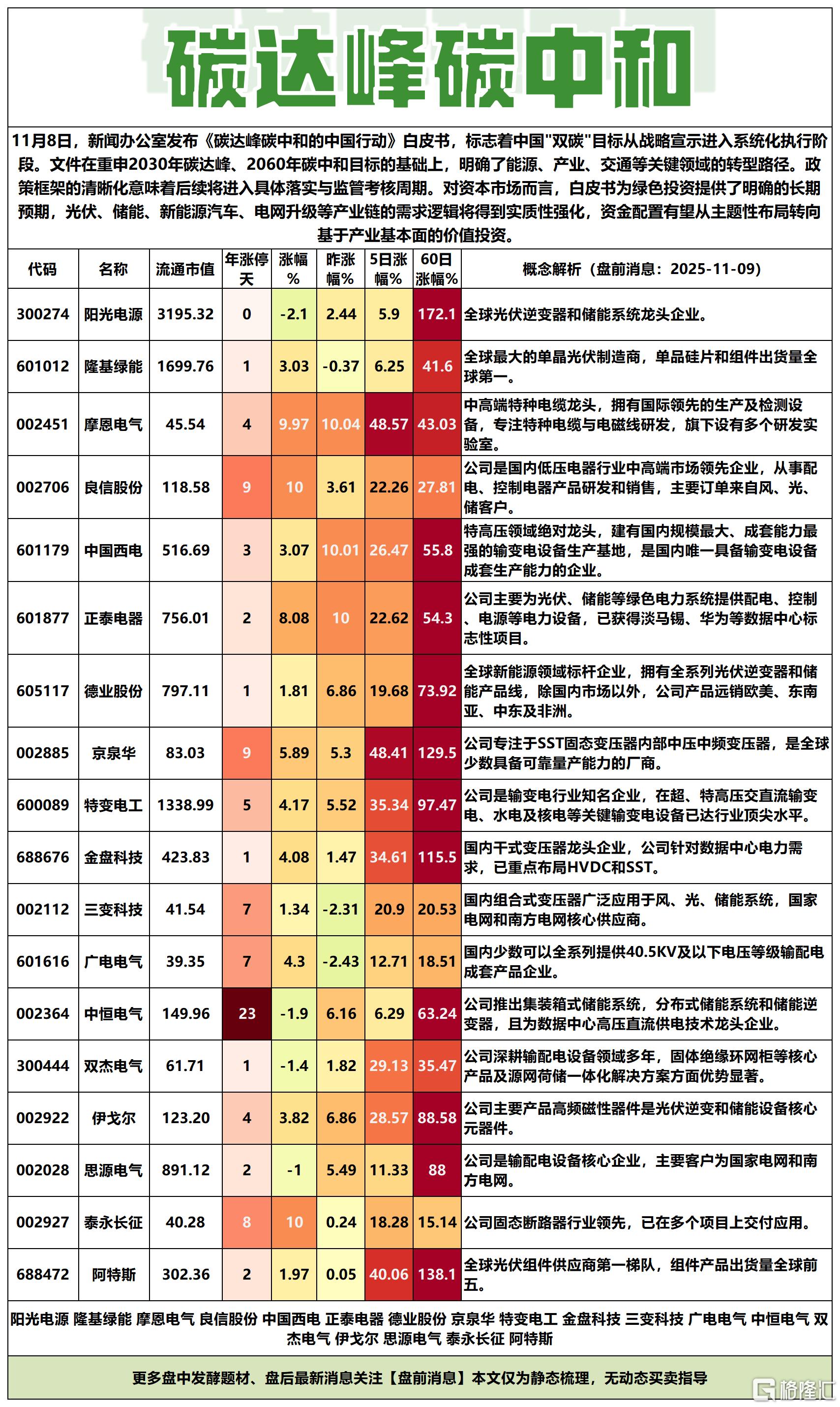 碳中和2025-11-09 17-02-03_Sheet1.png