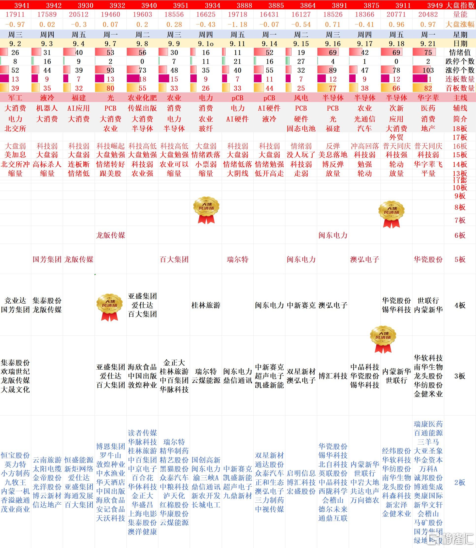 搜狗高速浏览器截图20260921195404.jpg