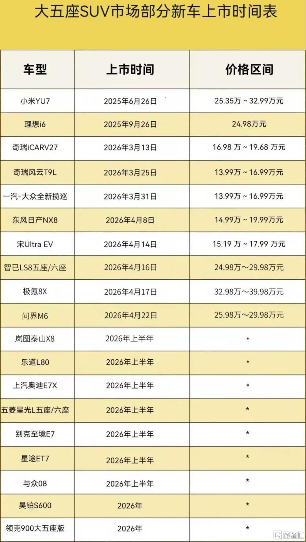 26年上市车型.png