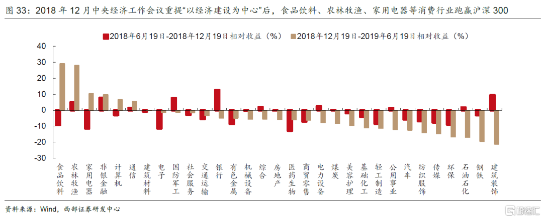 第三轮：2014年4月政治局会议和国常会“定向降准”89