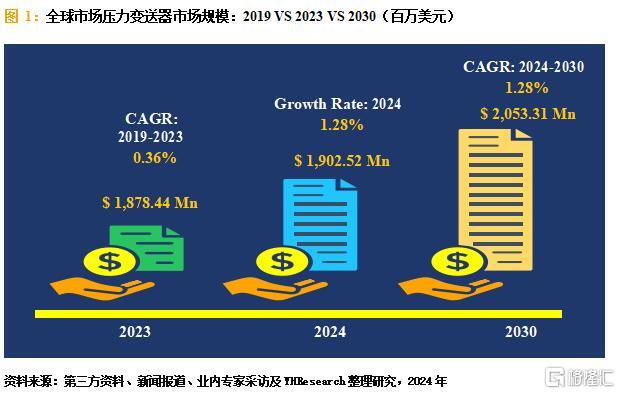 压力变送器.jpg