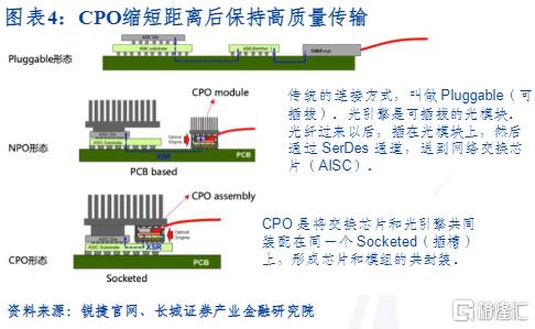 CPO插图1.jpg
