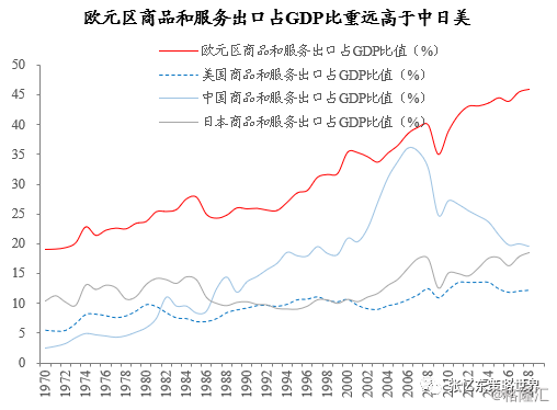 日本出口占gdp多少_经济加速放缓决定商品熊市格局暂难改变 5(2)
