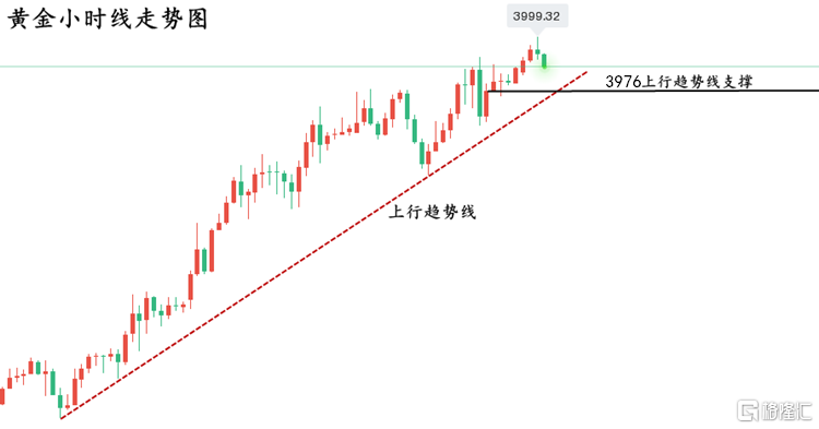 黄金走势图..png