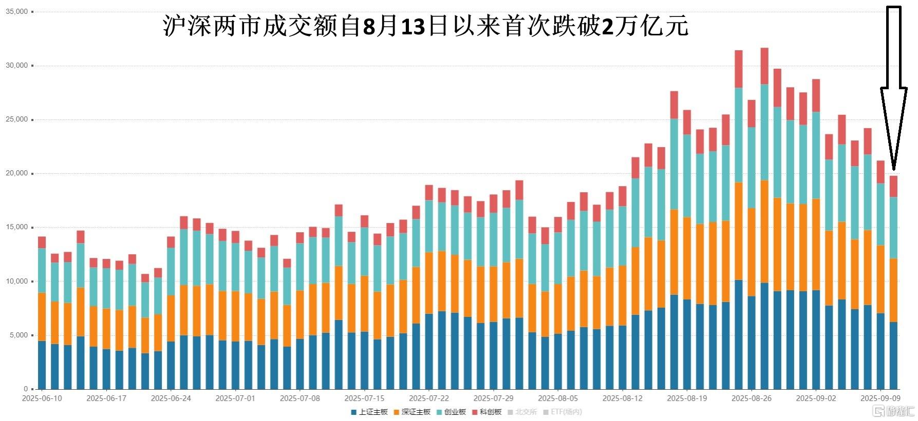 11 跌破2万亿.jpg