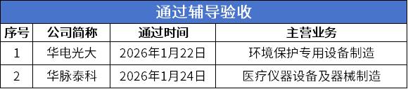 辅导验收.png
