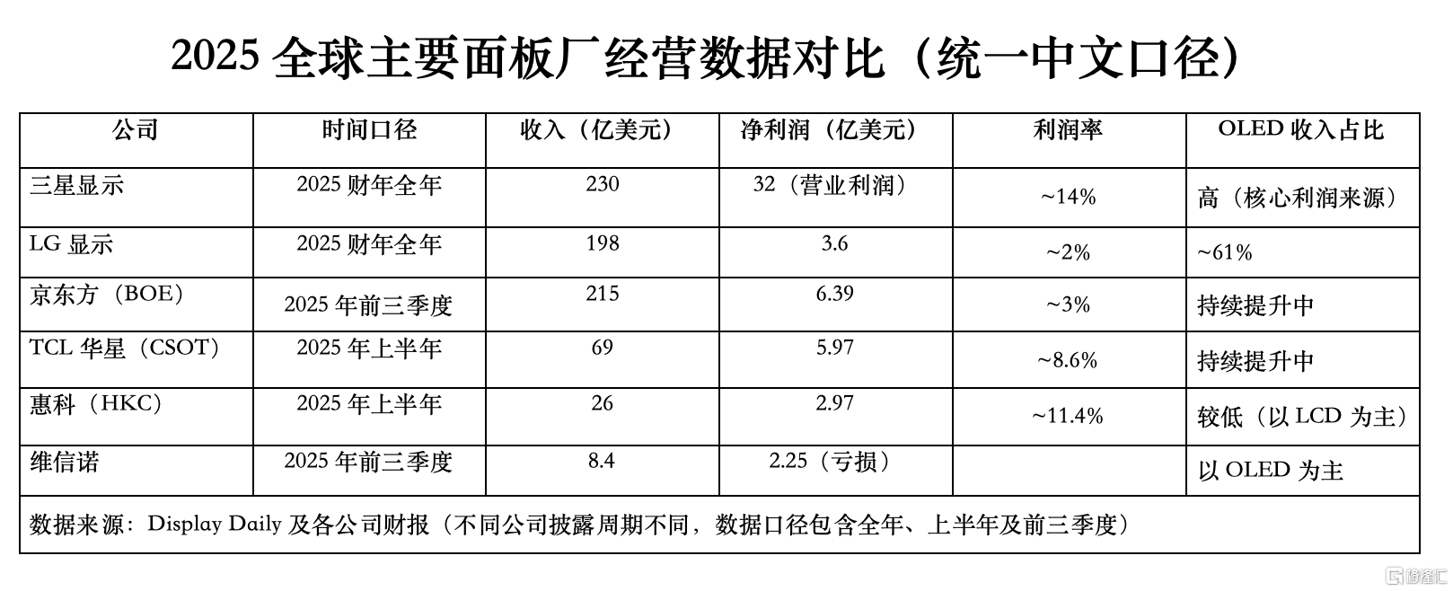OLED表格对比.png